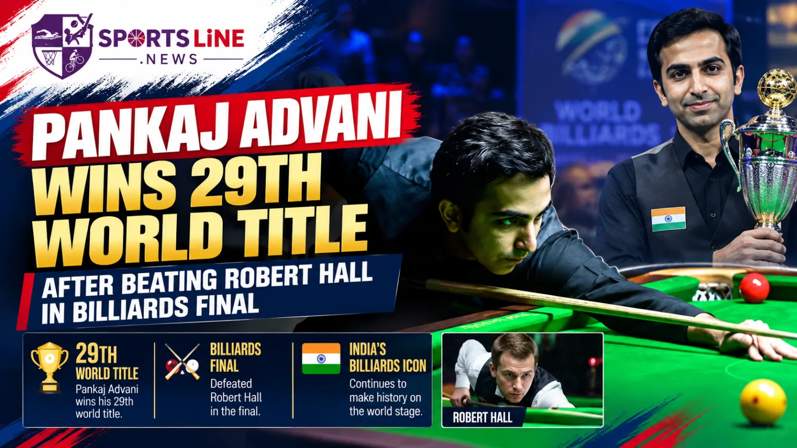 Pankaj Advani won the World Billiards Championship after defeating England’s Robert Hall in the final.