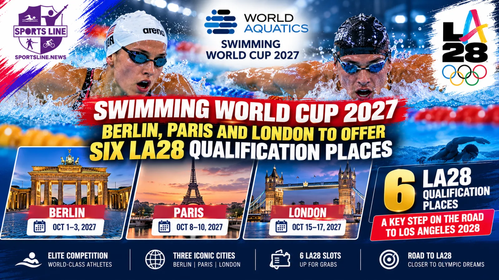 Berlin, Paris and London will host the three stops of the 2027 World Aquatics Swimming World Cup, which offers qualification opportunities for six new LA28 swimming events.
