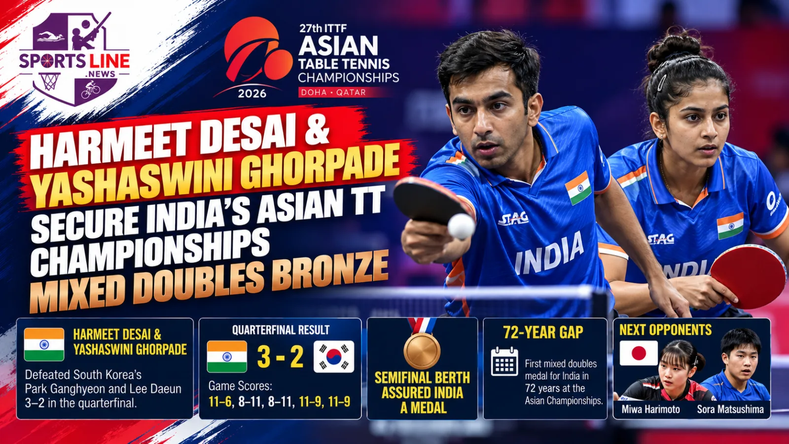 Harmeet Desai and Yashaswini Ghorpade secured India’s mixed doubles medal at the 2026 Asian Table Tennis Championships in Tashkent.