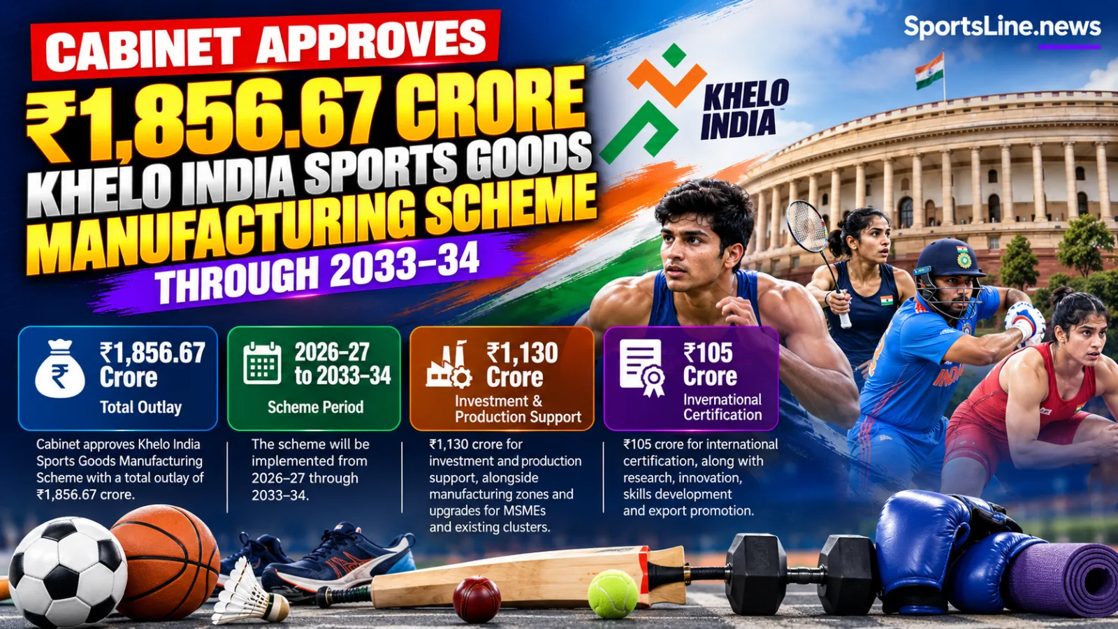 The Union Cabinet approved the Khelo India Sports Goods Manufacturing Scheme with an outlay of ₹1,856.67 crore on October 28, 2026.