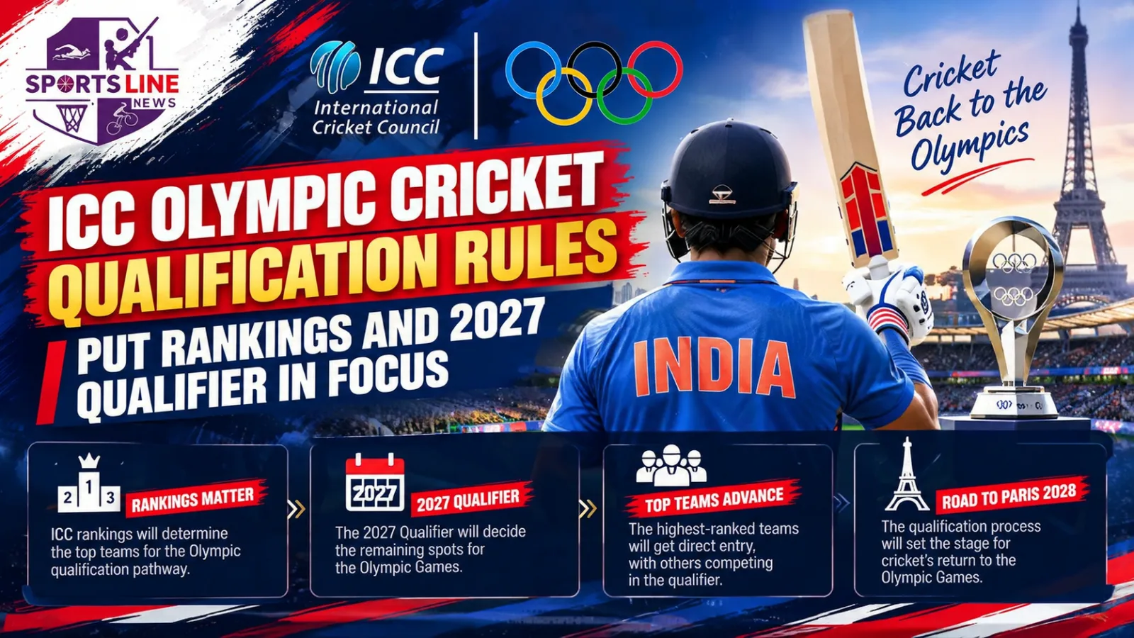 The LA28 Olympic cricket pathway includes eight-team qualifiers for the final men’s and women’s places, with revised dates reported for early 2028.