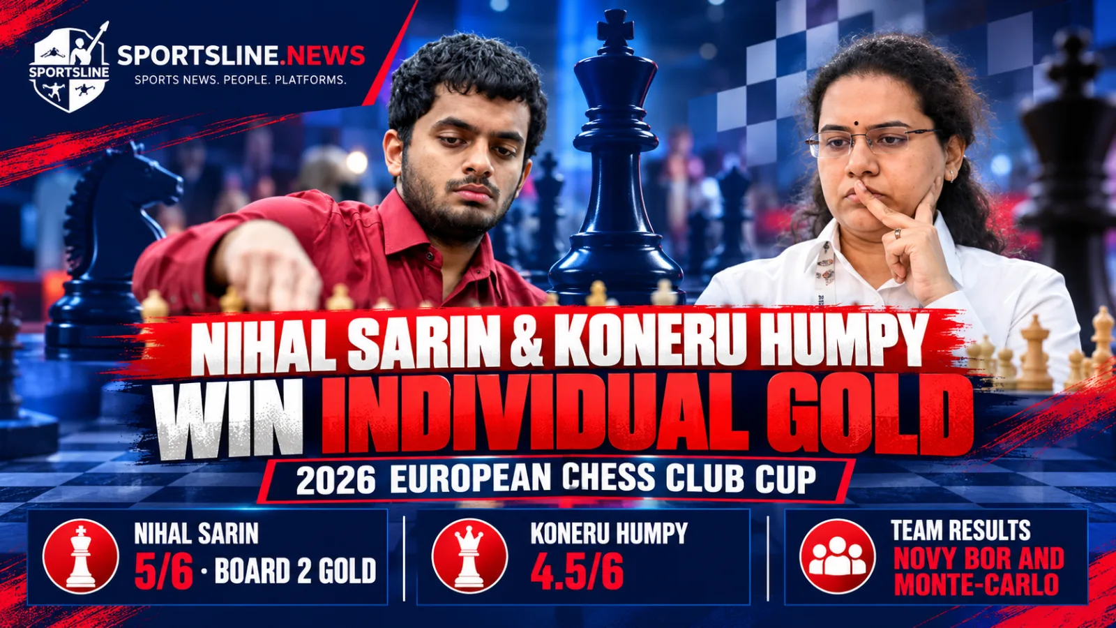 Nihal Sarin and Koneru Humpy won individual gold medals at the 2026 European Chess Club Cup in Montenegro.